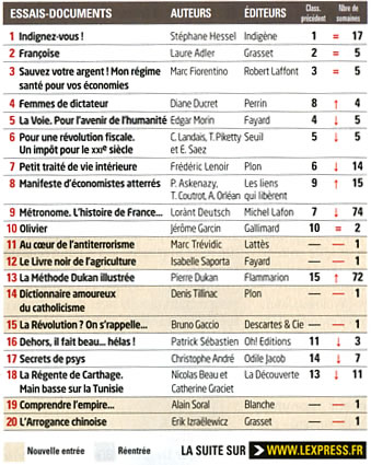 Classement l'Express Classement l'Express