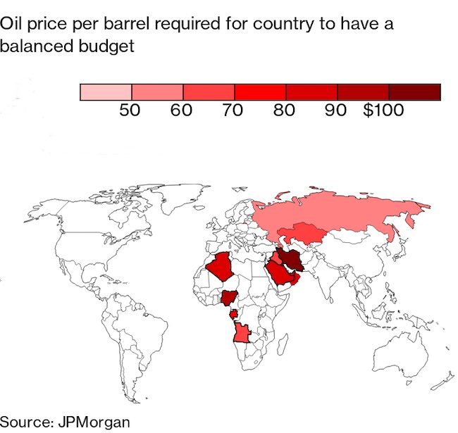 Prix du baril requis pour un budget équilibré, par pays exportateur Prix du baril requis pour un budget équilibré, par pays exportateur